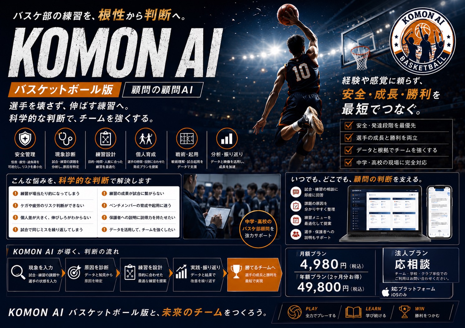 KOMON AI バスケットボール版 サービス紹介